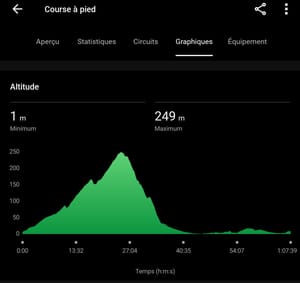 Toujours pas un aller-retour